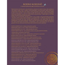 LIST RODINY KODONŮ