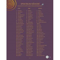 LIST SPEKTRUM VĚDOMÍ