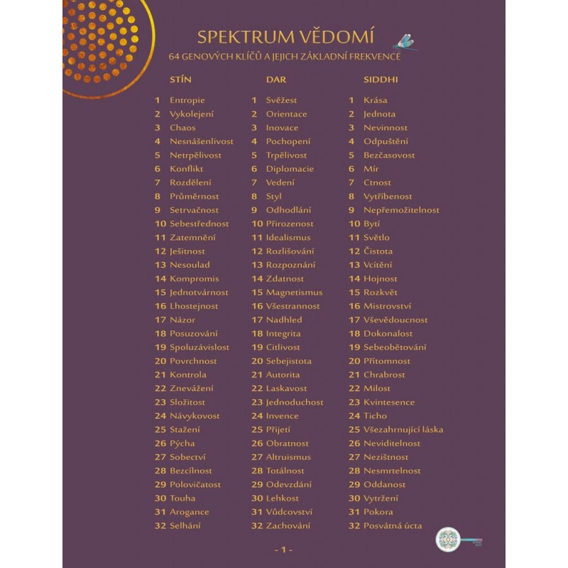 LIST SPEKTRUM VĚDOMÍ LIST SPEKTRUM VĚDOMÍ