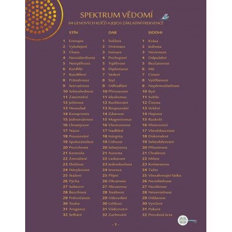 LIST SPEKTRUM VĚDOMÍ