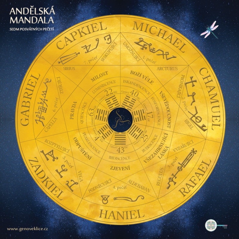 ANDĚLSKÁ MANDALA ke knize Sedm Posvátných Pečetí ANDĚLSKÁ MANDALA ke knize Sedm Posvátných Pečetí